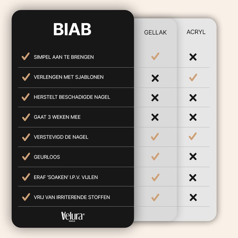 BIAB Soft Peach | 15ml